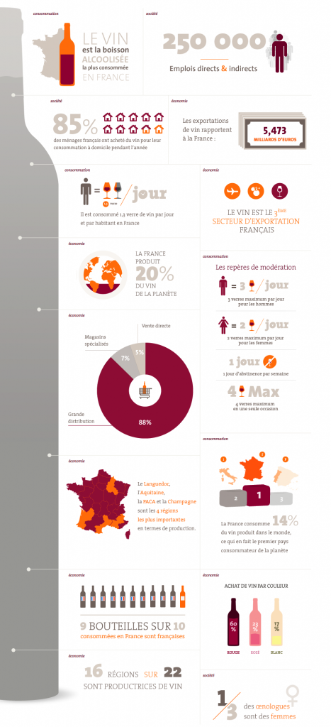 infographie vin france