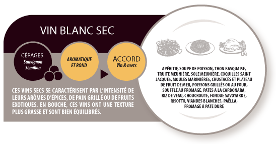 plat blanc vin