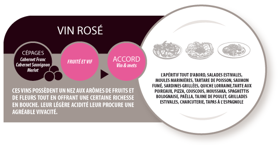 plat et rosé