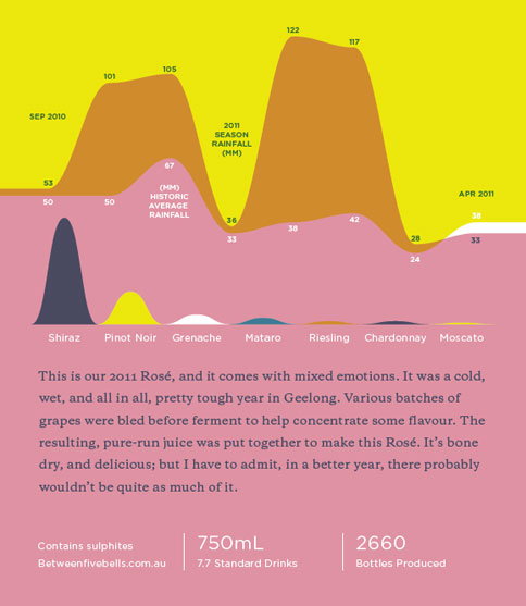 infographie vin