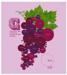 chiffres consommation vin monde