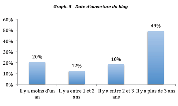 age blog vin