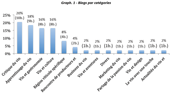 categorie blog vin