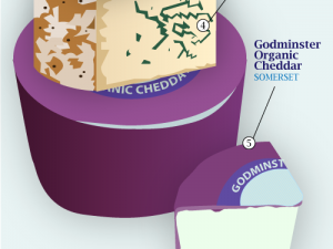 fromages anglais