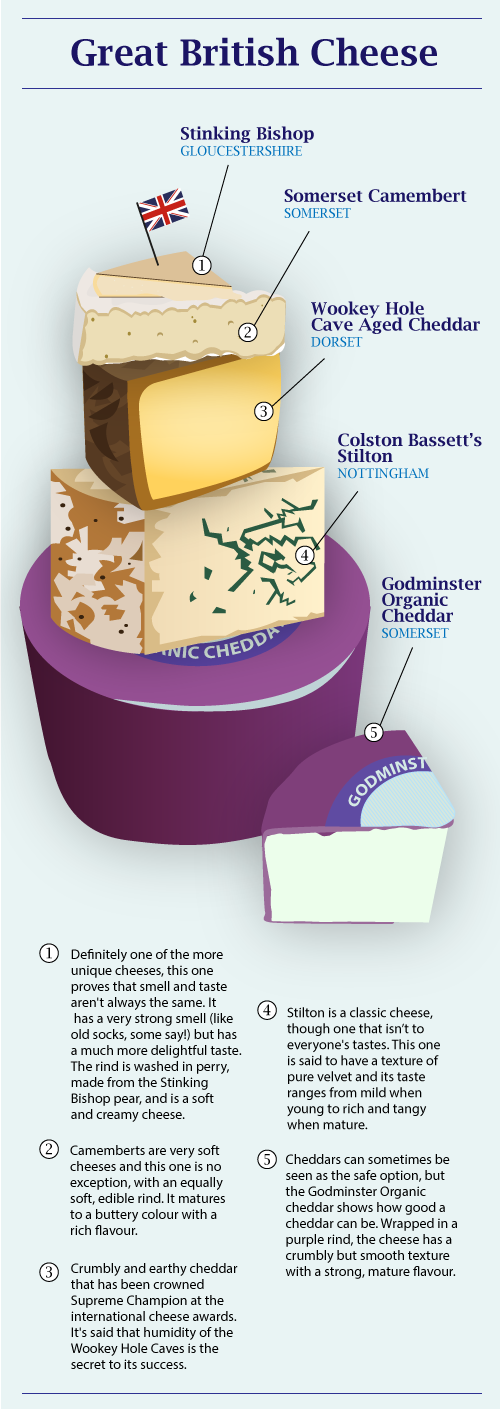 fromages anglais